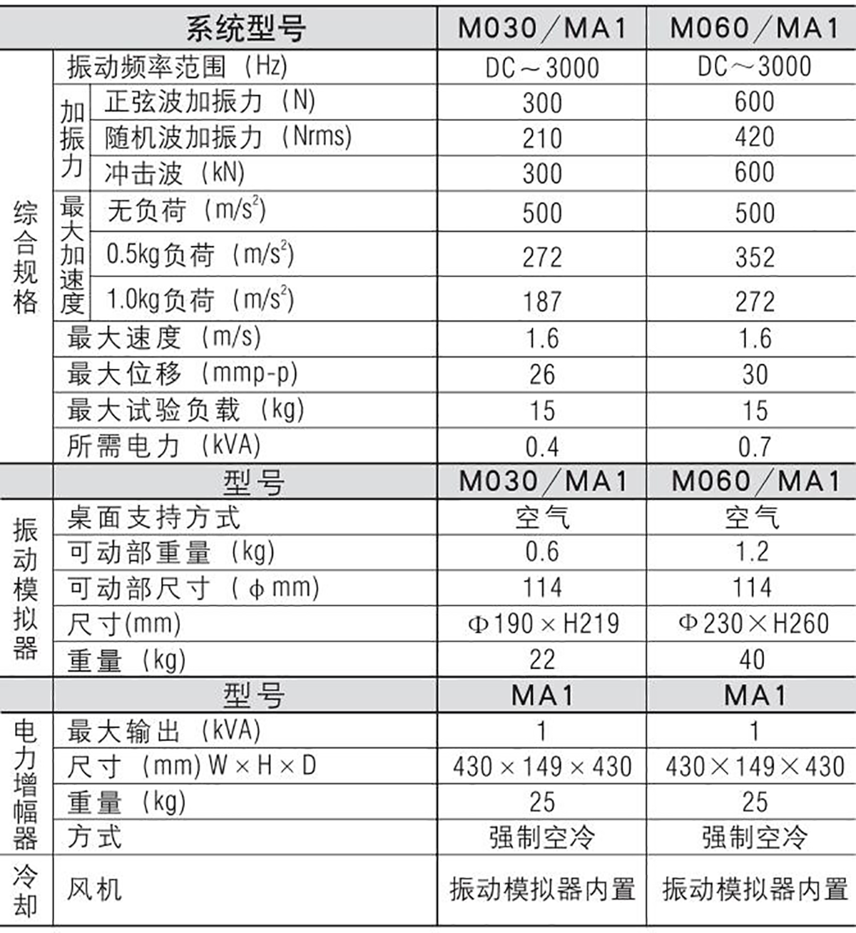 低噪音小型電動振動試驗系統(tǒng)1.png